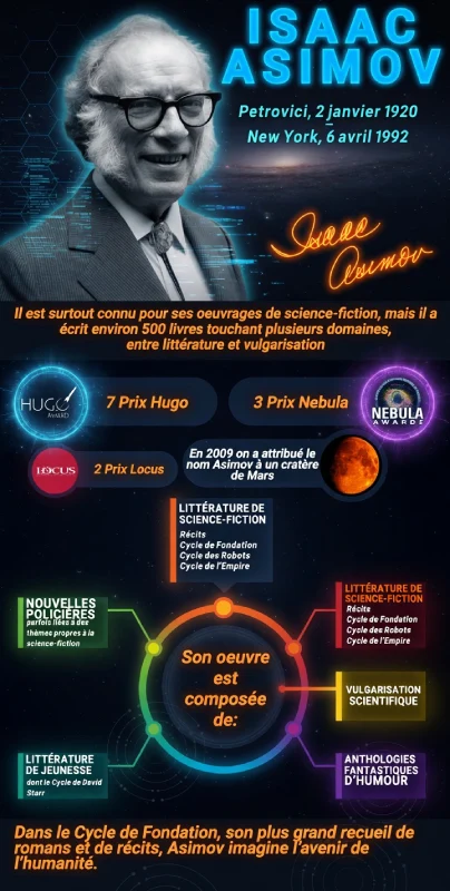 Asimov, son oeuvre
